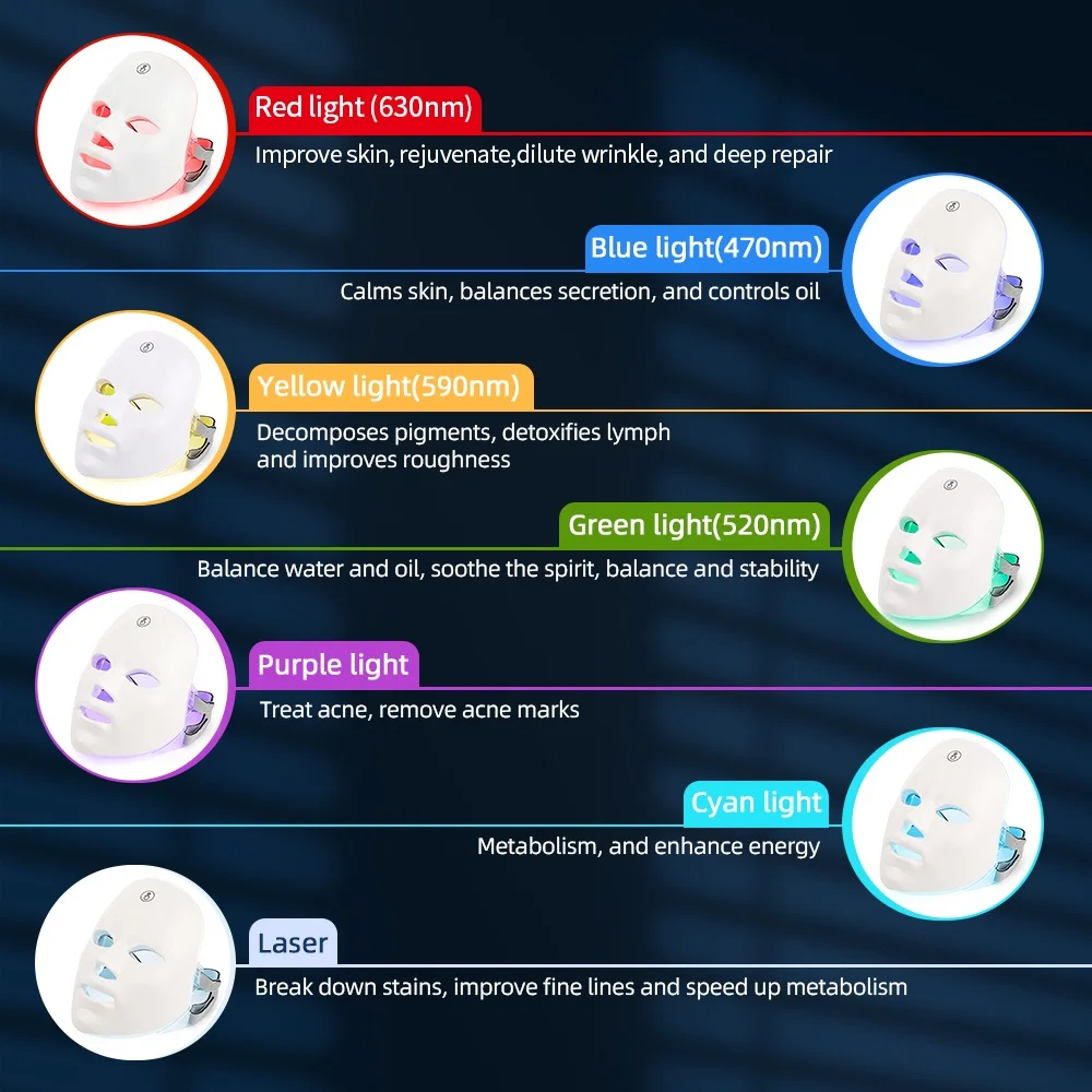 Mask with LED for Rejuvenation