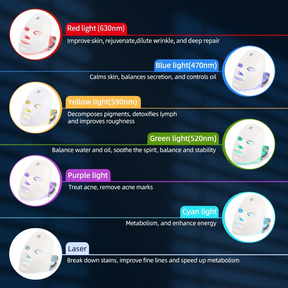 Mask with LED for Rejuvenation